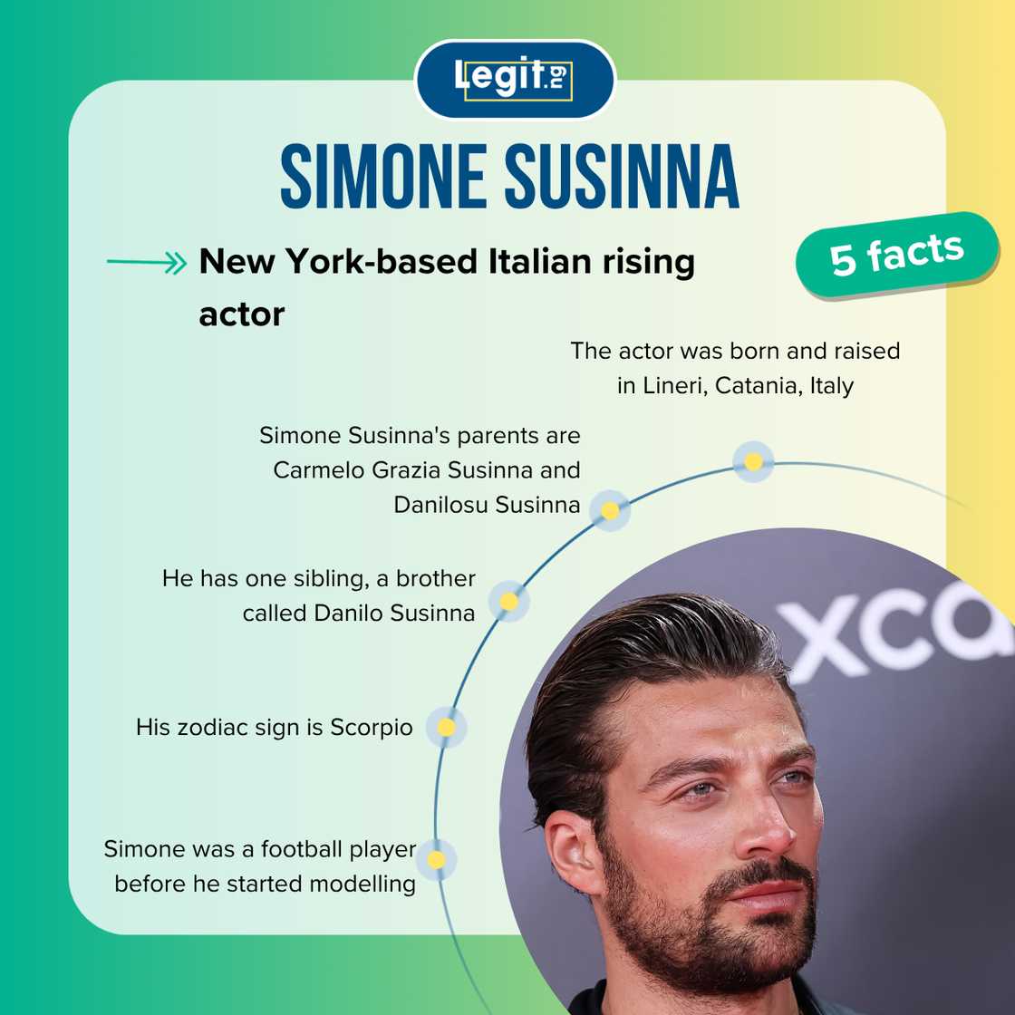 Fast facts about Simone Susinna. Fast facts about Simone Susinna.