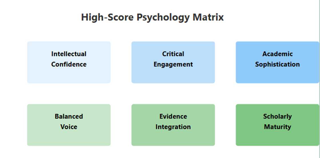 The Ultimate Guide to Scoring A’s in Assignments & Theses for UK & International Students