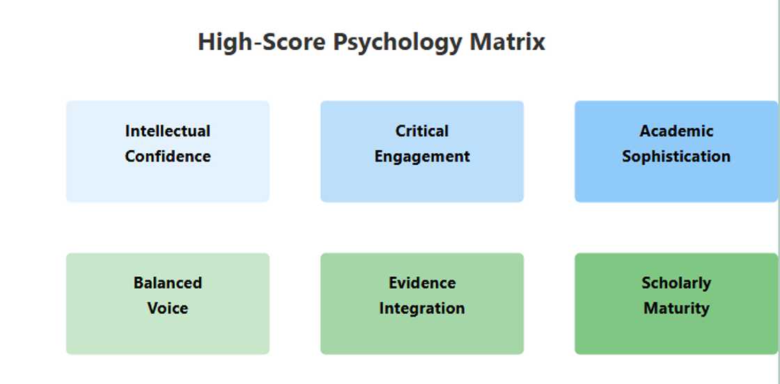 The Ultimate Guide to Scoring A’s in Assignments & Theses for UK & International Students The Ultimate Guide to Scoring A’s in Assignments & Theses for UK & International Students