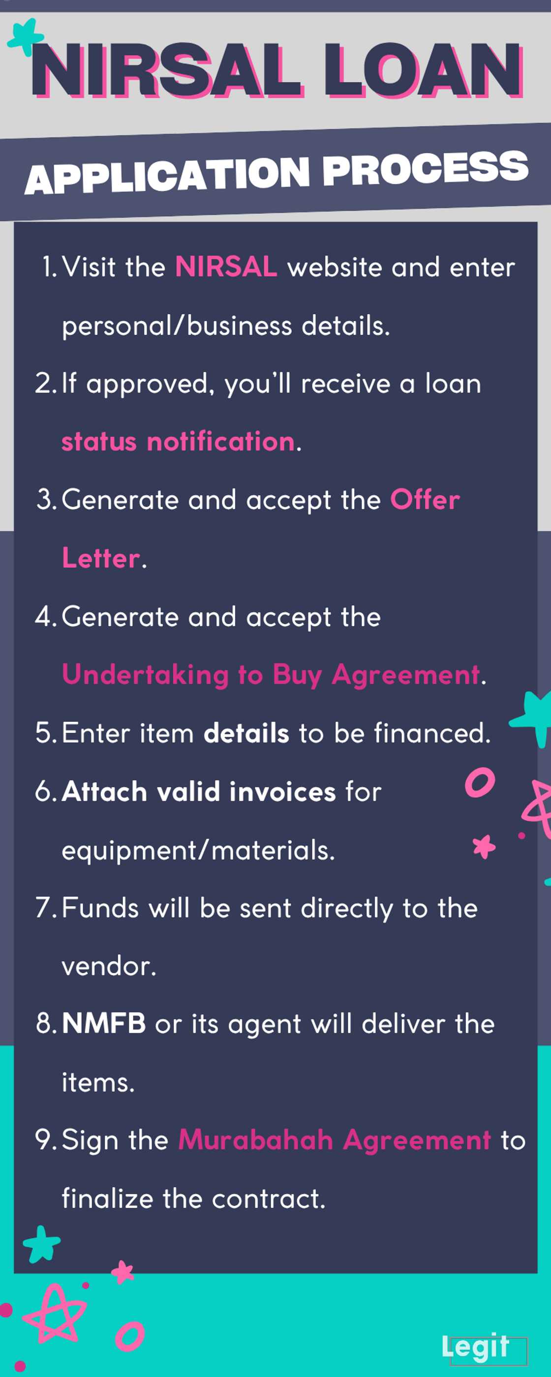 NIRSAL loan application process and other requirements NIRSAL loan application process and other requirements