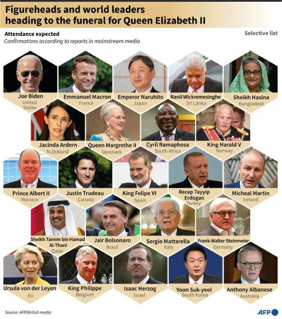 Queen Elizabeth II's state funeral is the first to be held in the UK since 1965 Queen Elizabeth II's state funeral is the first to be held in the UK since 1965