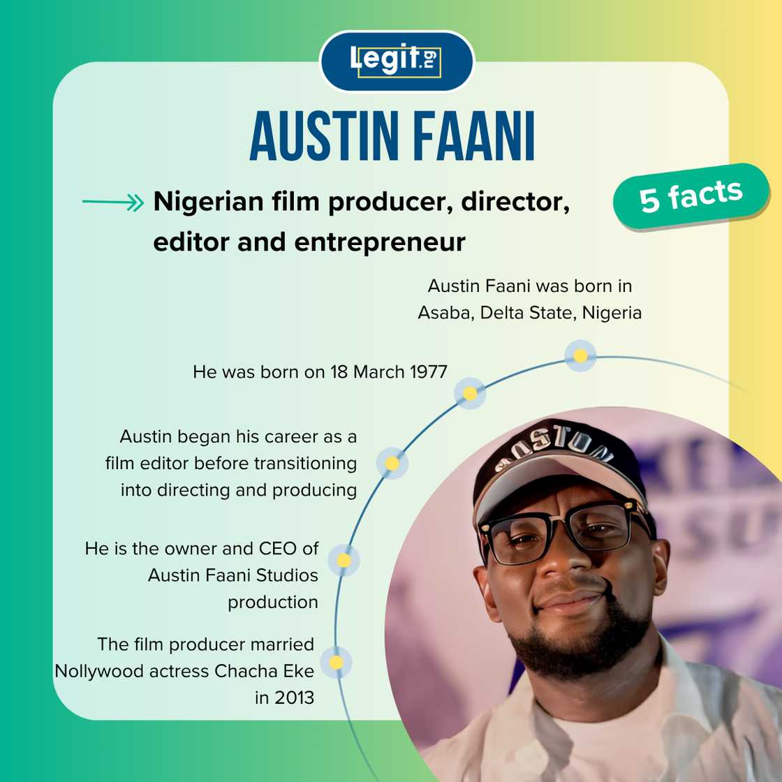Five fast facts about Austin Faani. Five fast facts about Austin Faani.