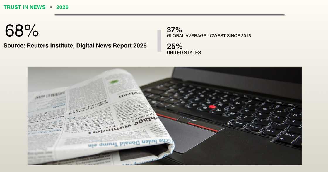 The Newsrooms Winning the World's Trust Now Are African
