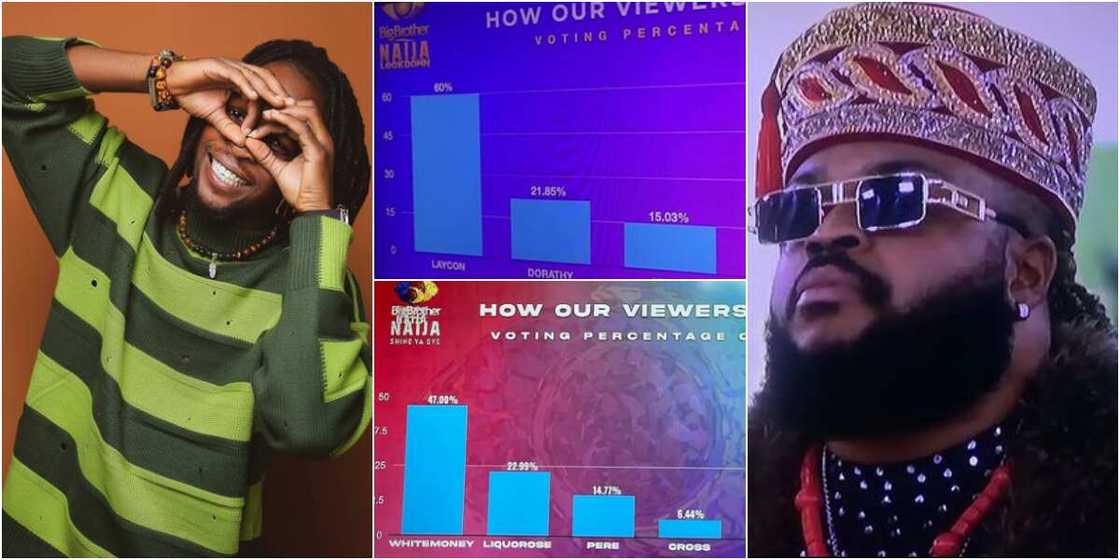 Laycon and Whitemoney Laycon and Whitemoney