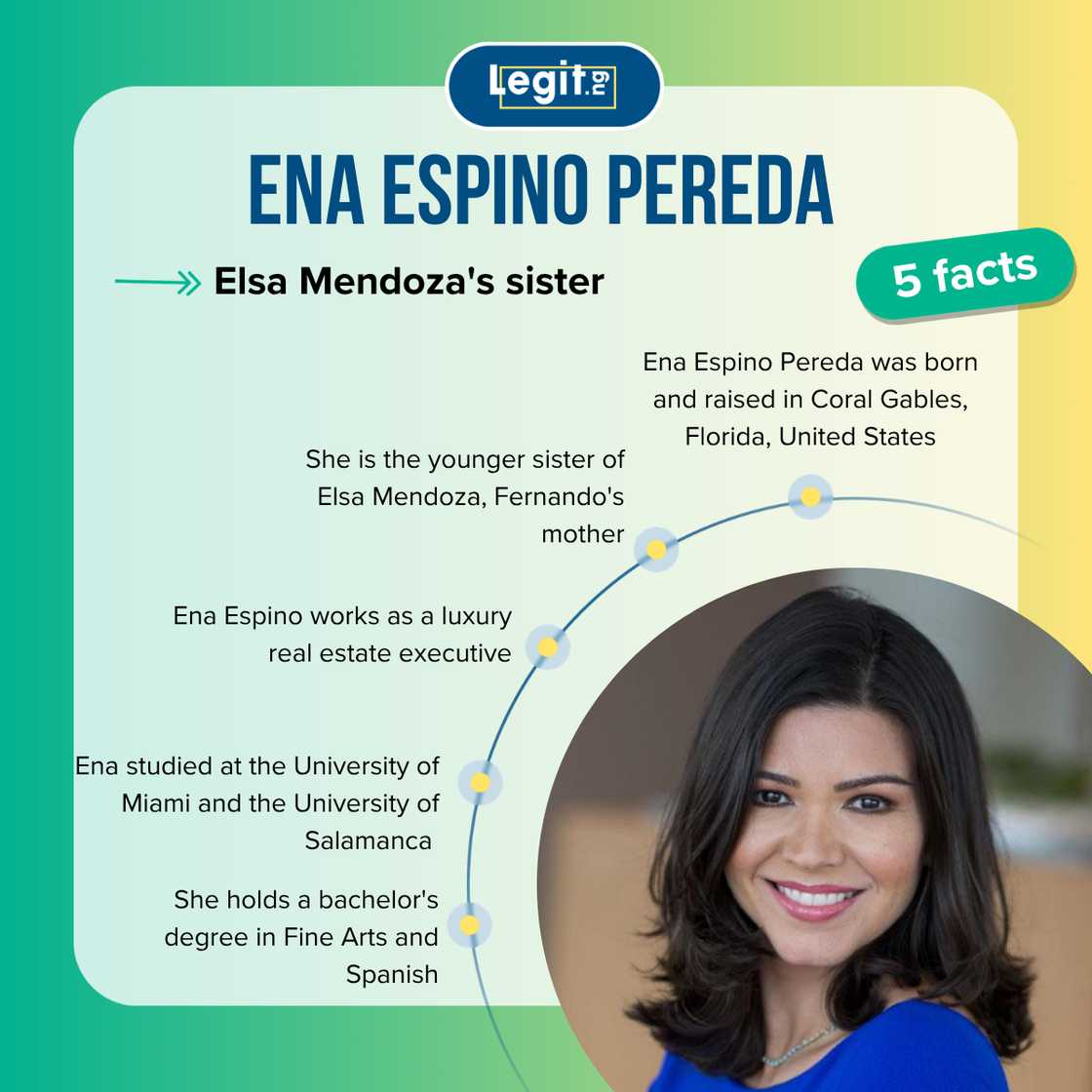 Fast five facts about Ena Espino Pereda. Fast five facts about Ena Espino Pereda.