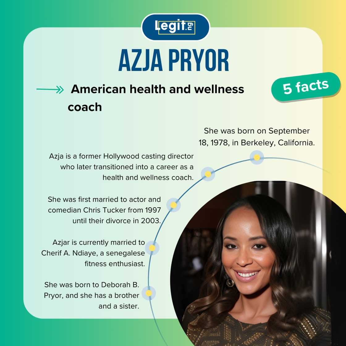 Five facts about Azja Pryor