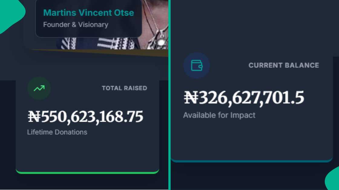 Man shares screenshot of massive amount people sent to VeryDarkMan's NGO account 2 days after Blord was sent to prison