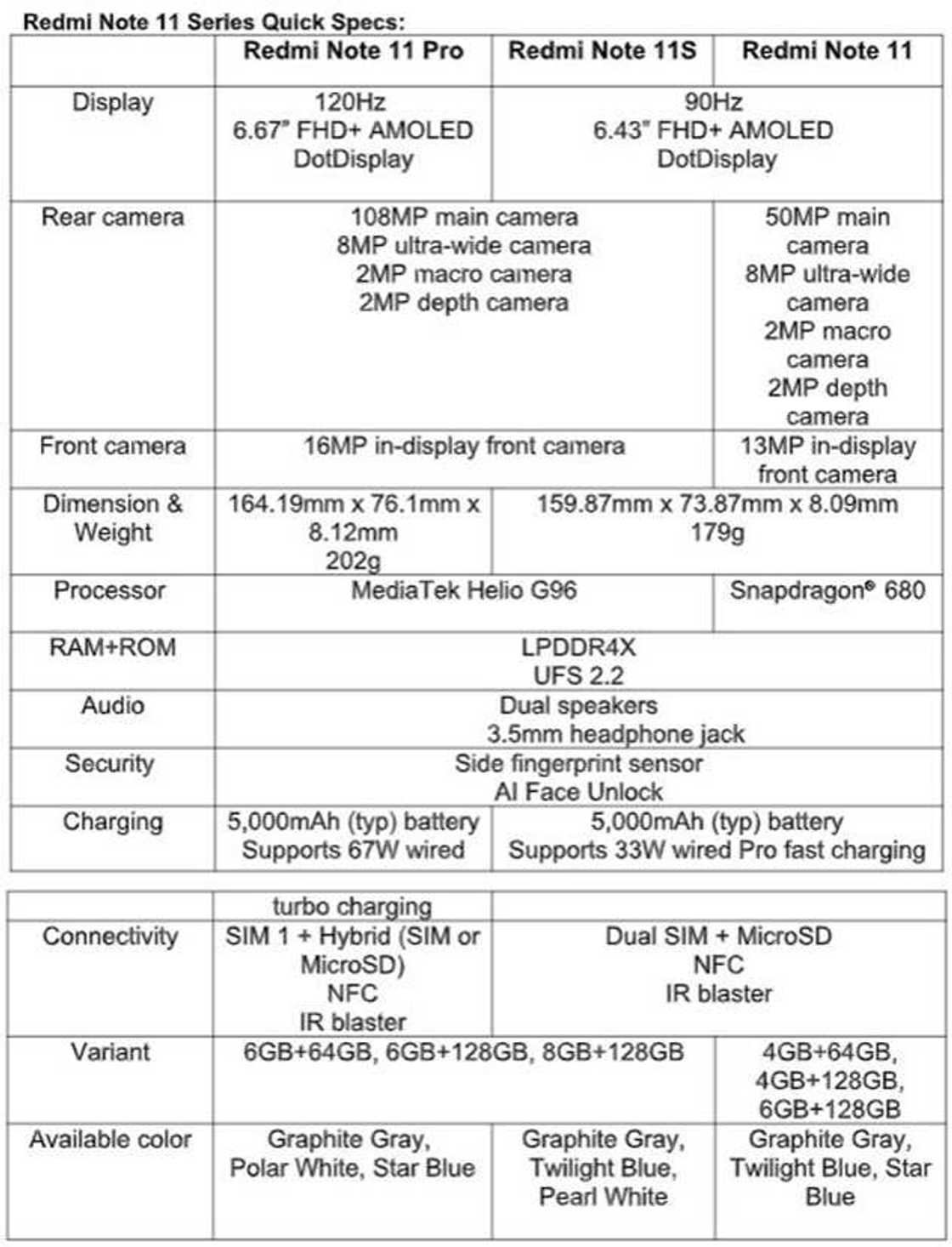 Rise to the Challenge with the All-New Redmi Note 11 Series Rise to the Challenge with the All-New Redmi Note 11 Series