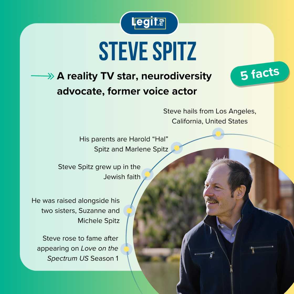 Facts about Steve Spitz from Love on the Spectrum