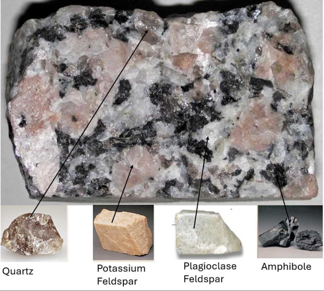 Example of a rock (aggregates of minerals), made up of quartz, amphibole, pink potassium feldspar, and white Plagioclase feldspar