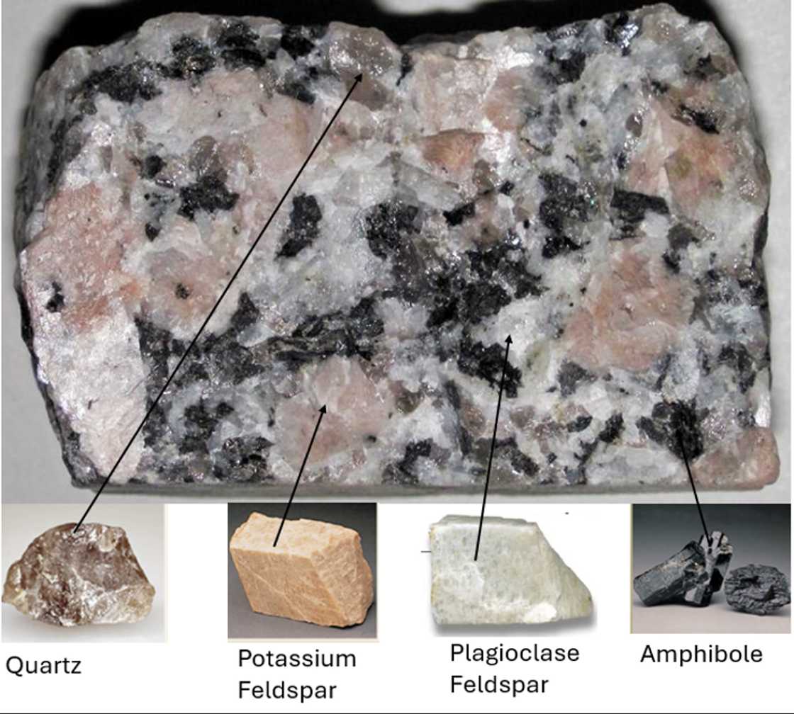 Example of a rock (aggregates of minerals), made up of quartz, amphibole, pink potassium feldspar, and white Plagioclase feldspar Example of a rock (aggregates of minerals), made up of quartz, amphibole, pink potassium feldspar, and white Plagioclase feldspar
