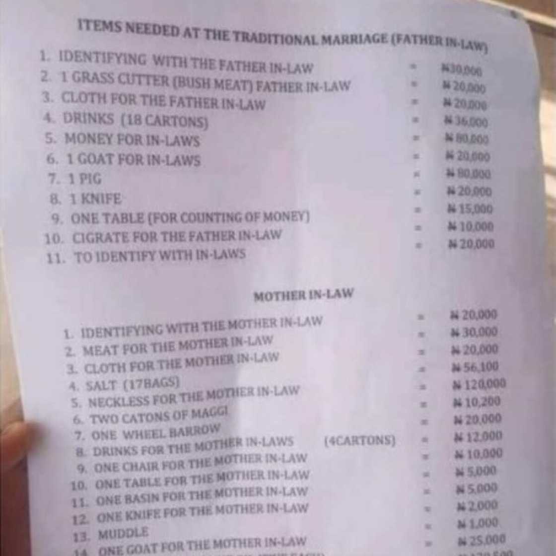 The list carries various items for the bride's family. The list carries various items for the bride's family.