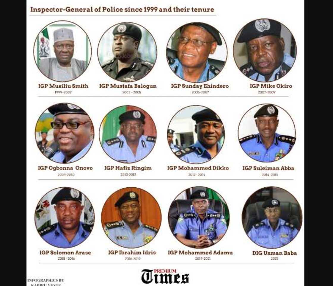 Jerin jami'an da suka rike matsayin Sufeta-Janar na 'yan sanda daga 1999 - 2021 Jerin jami'an da suka rike matsayin Sufeta-Janar na 'yan sanda daga 1999 - 2021