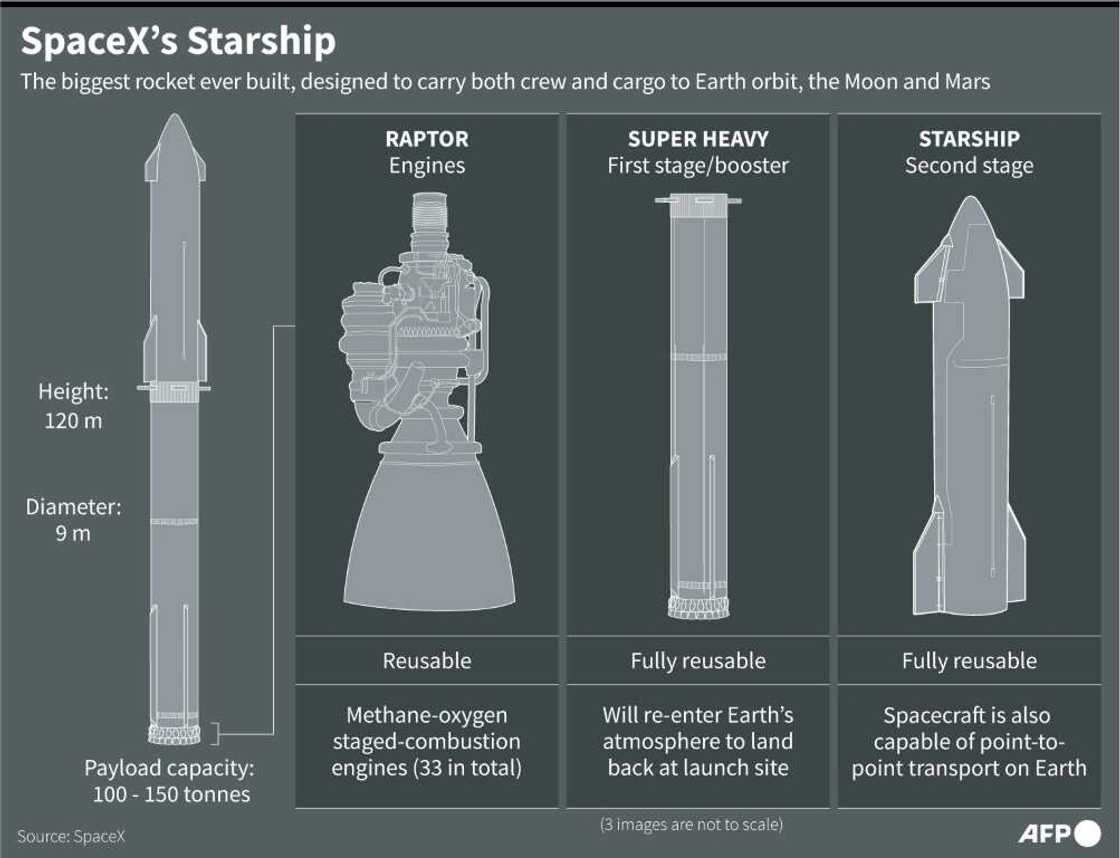 SpaceX's Starship