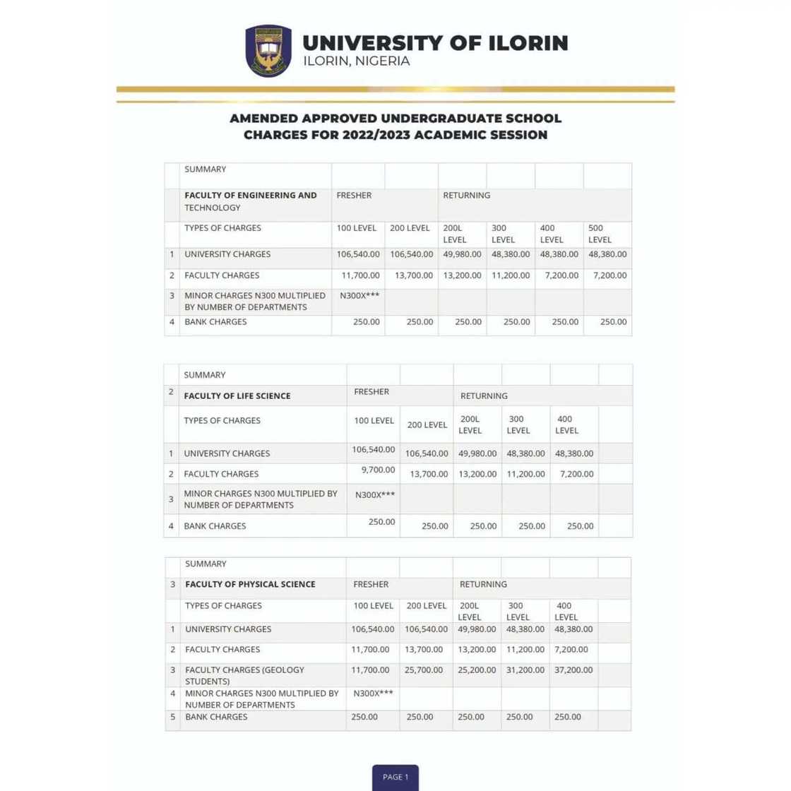 Amended UNILORIN Undergraduate Fee Structure for the 2023/2024 academic session