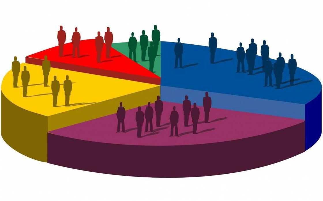 Types of population census Types of population census