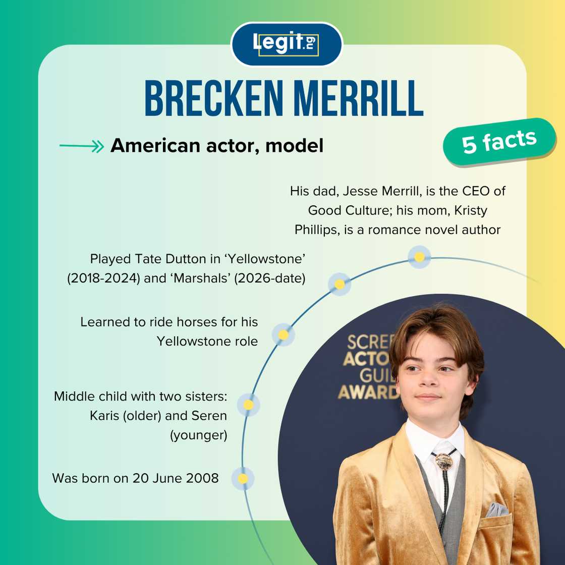 Brecken Merrill's facts