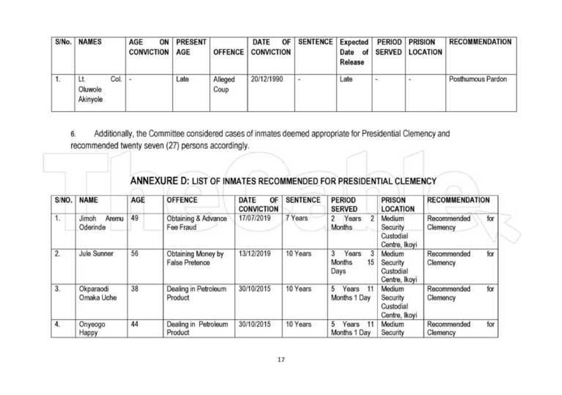 Jerin sunayen dilolin kwaya, barayi da madamfaran da shugaba Buhari ya yafewa Jerin sunayen dilolin kwaya, barayi da madamfaran da shugaba Buhari ya yafewa