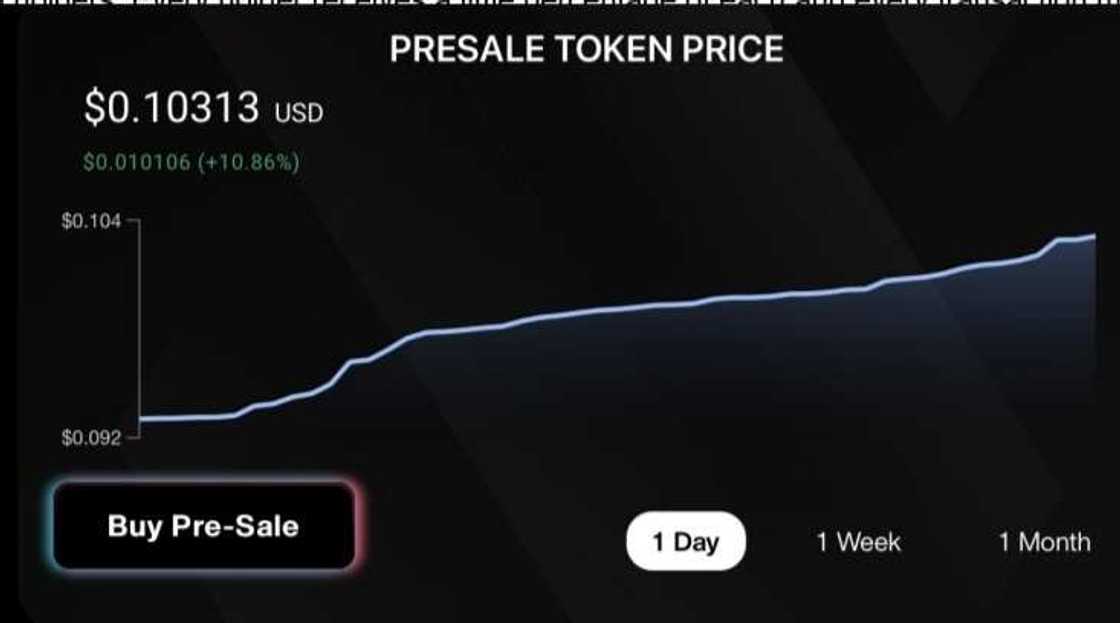 Could $1000 in Seesaw Protocol Return Millions Like Dogecoin & Shiba Inu? Could $1000 in Seesaw Protocol Return Millions Like Dogecoin & Shiba Inu?
