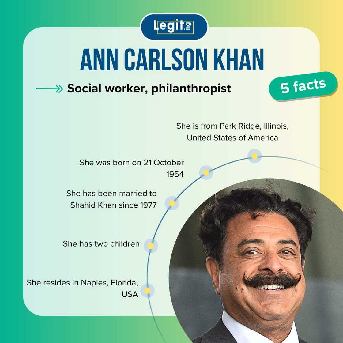 Facts about Ann Carlson Khan Facts about Ann Carlson Khan