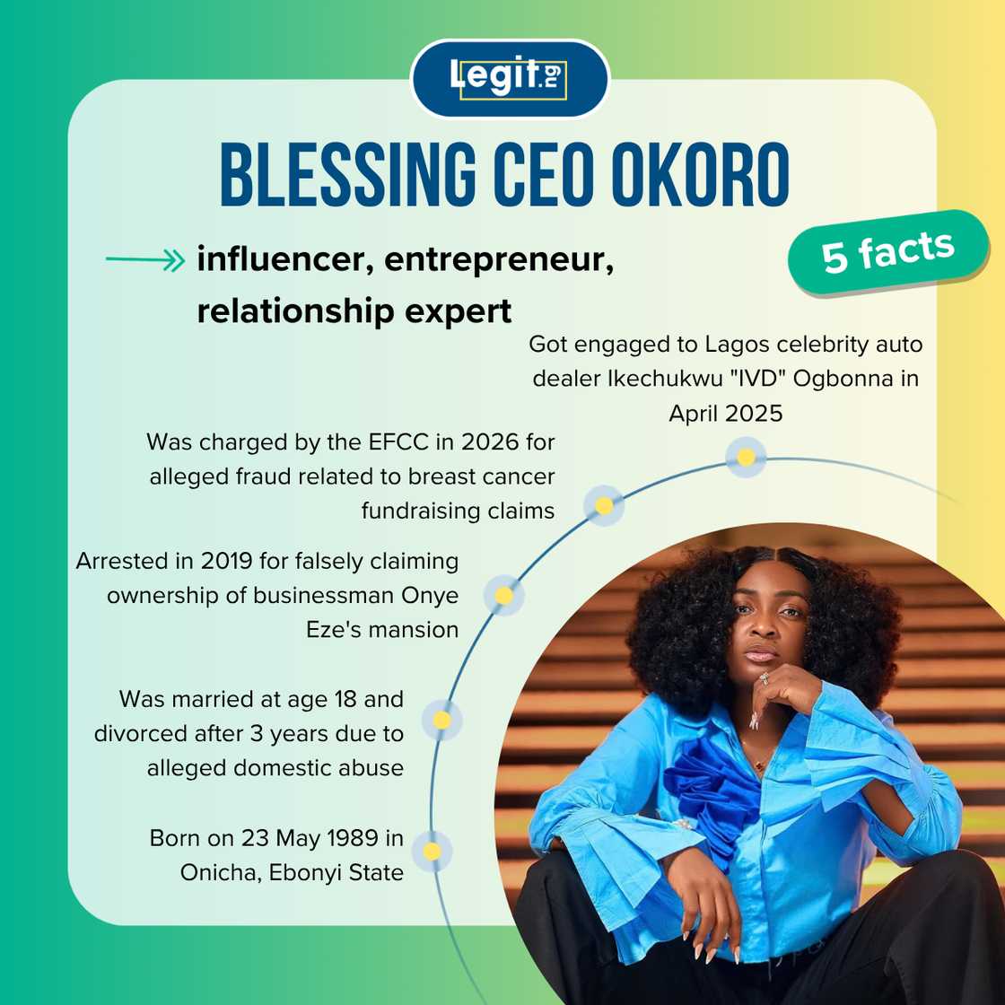 Blessing Okoro's facts Blessing Okoro's facts