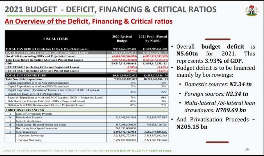 Gwamnatin Buhari na shirin sayar da dukiyoyin gwamnati don biyan albashi da ayyuka a 2021