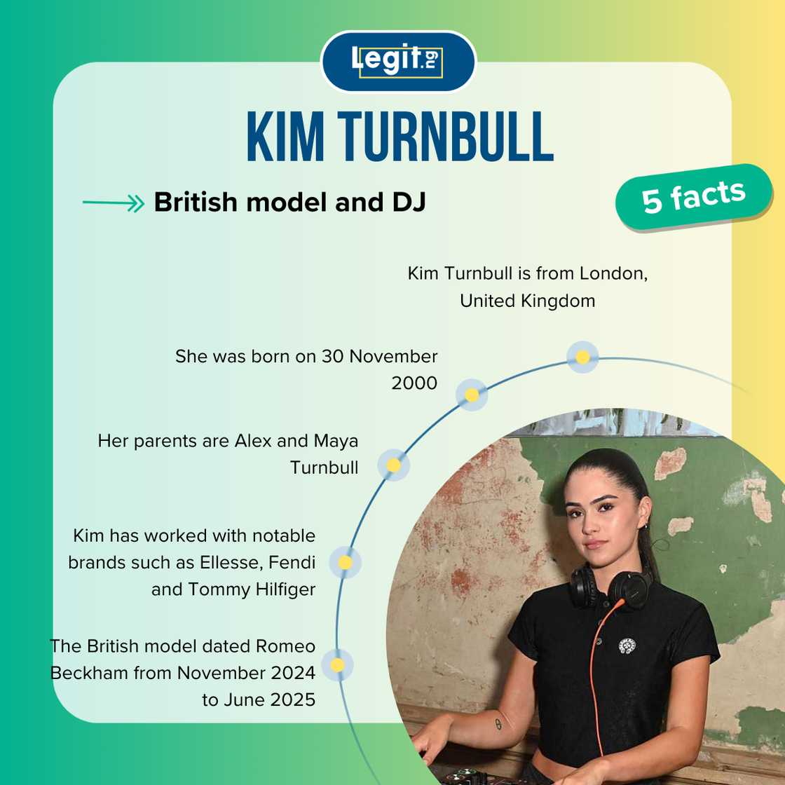 Five fast facts about Kim Turnbull Five fast facts about Kim Turnbull