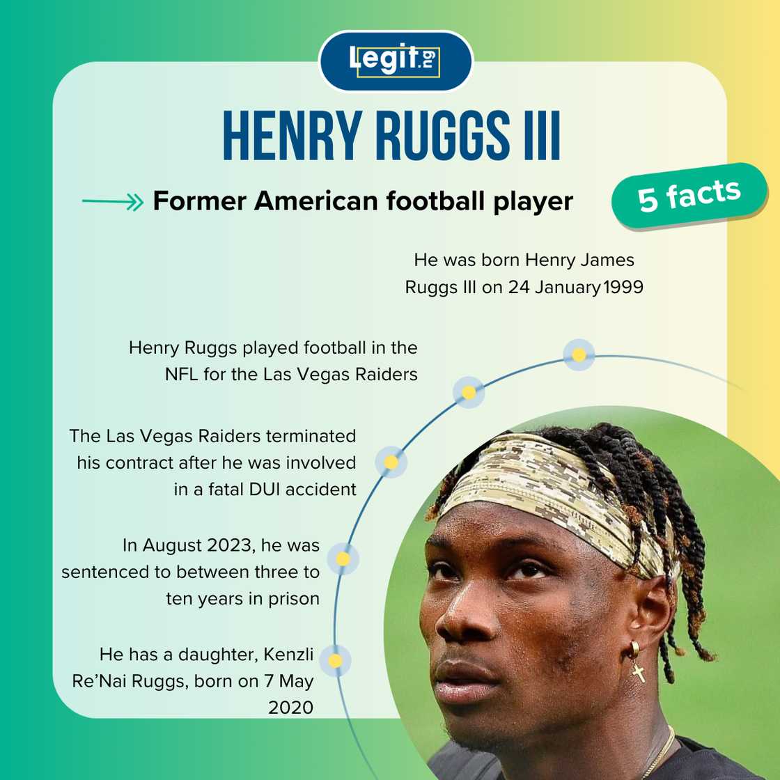 Five facts about Henry Ruggs