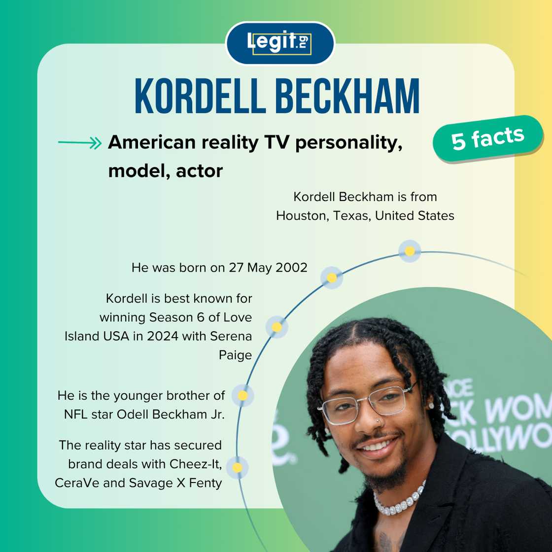 Five fast facts about Kordell Beckham.