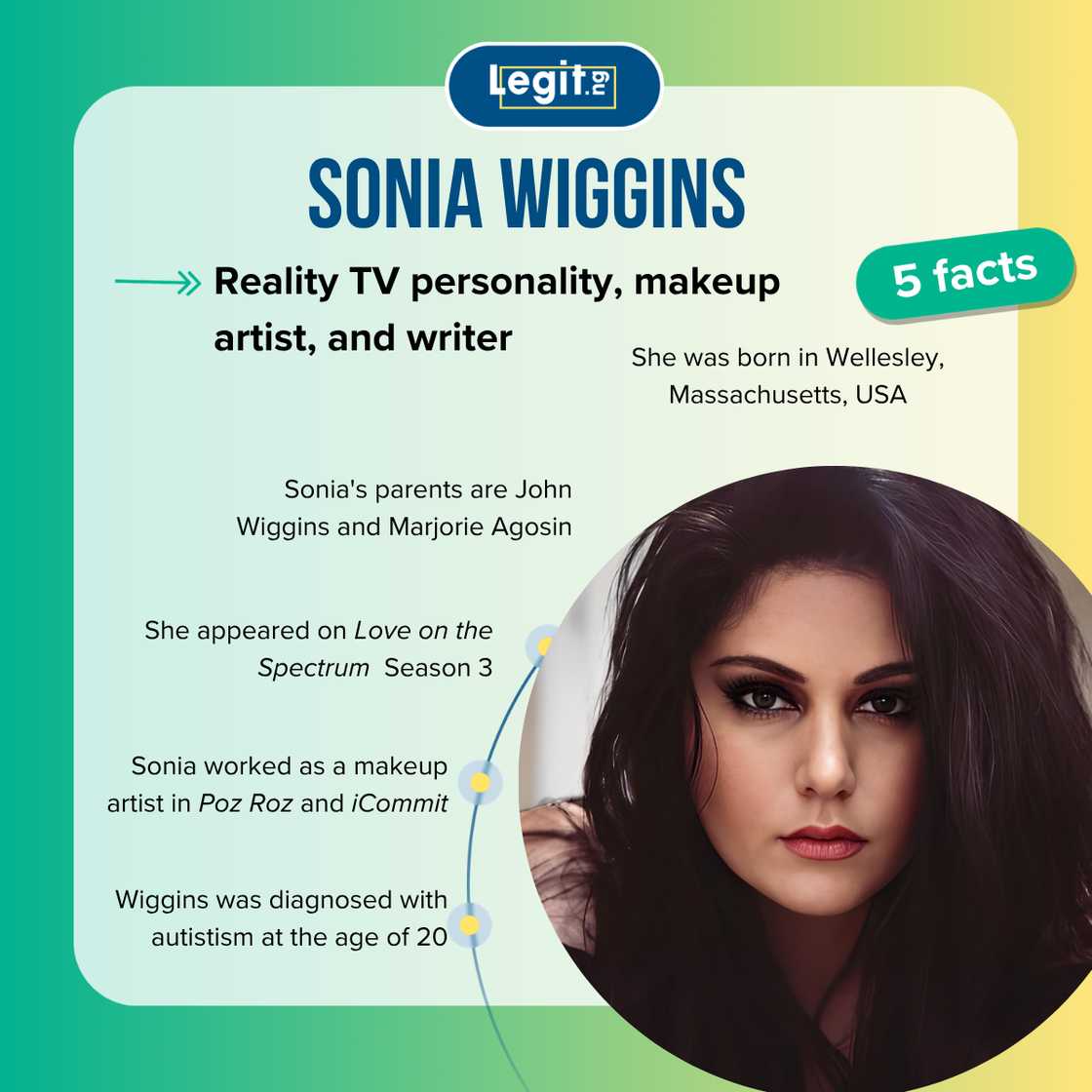 Fast facts about Sonia Wiggins Fast facts about Sonia Wiggins