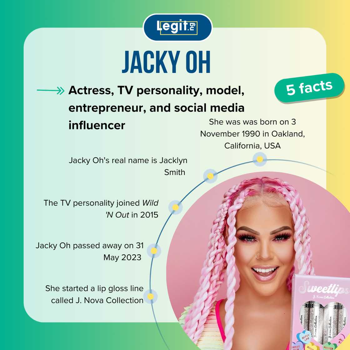 Quick facts about Jacky Oh Quick facts about Jacky Oh