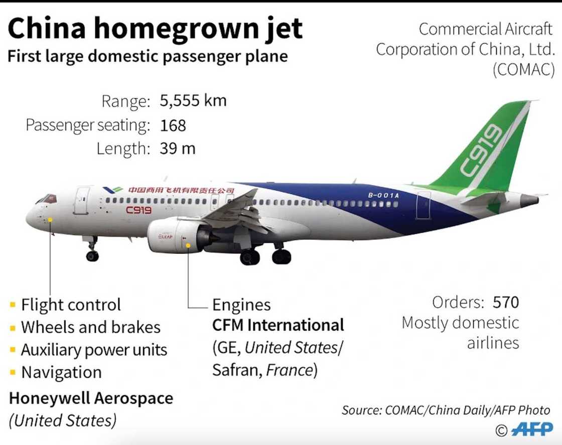 Nigeria considers buying China plane for Nigeria Air Nigeria considers buying China plane for Nigeria Air