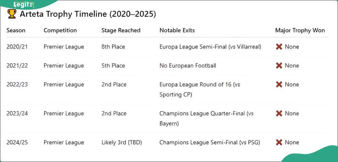 Arsenal, Mikel Arteta, English Premier League, UEFA Champions League Arsenal, Mikel Arteta, English Premier League, UEFA Champions League