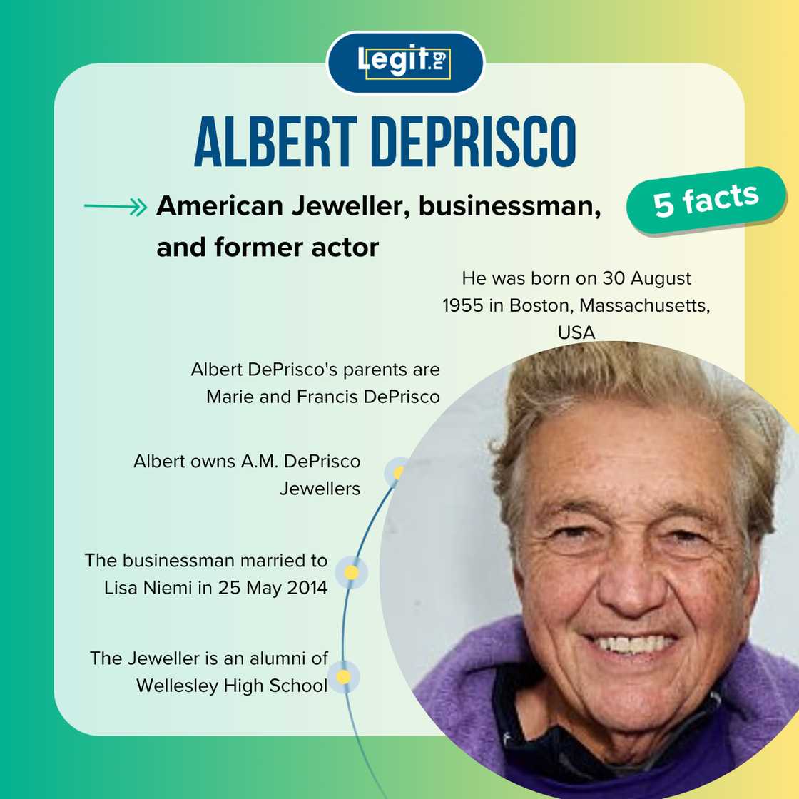 Quick facts about Albert DePrisco Quick facts about Albert DePrisco
