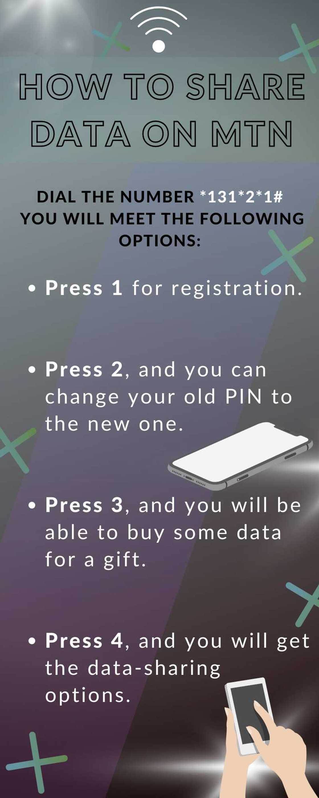 How to share data on MTN, Airtel, 9Mobile, and Glo