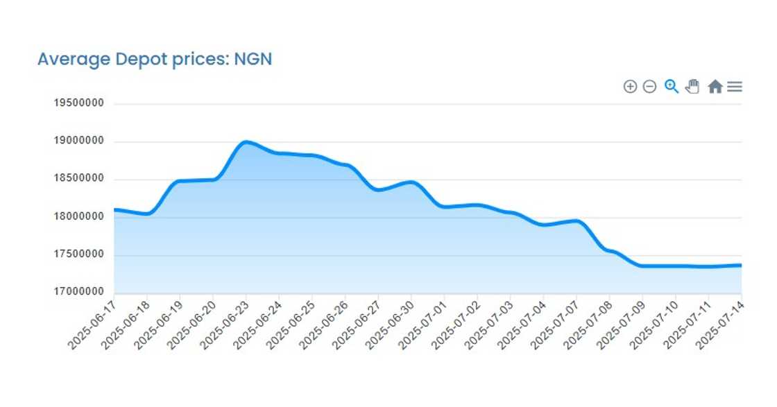 Depots reduce LPG prices Depots reduce LPG prices