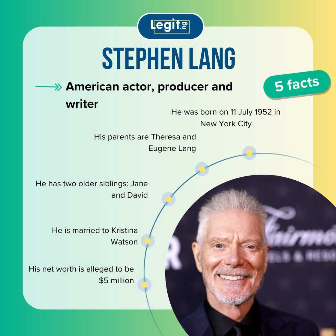 Facts about Stephen Lang Facts about Stephen Lang