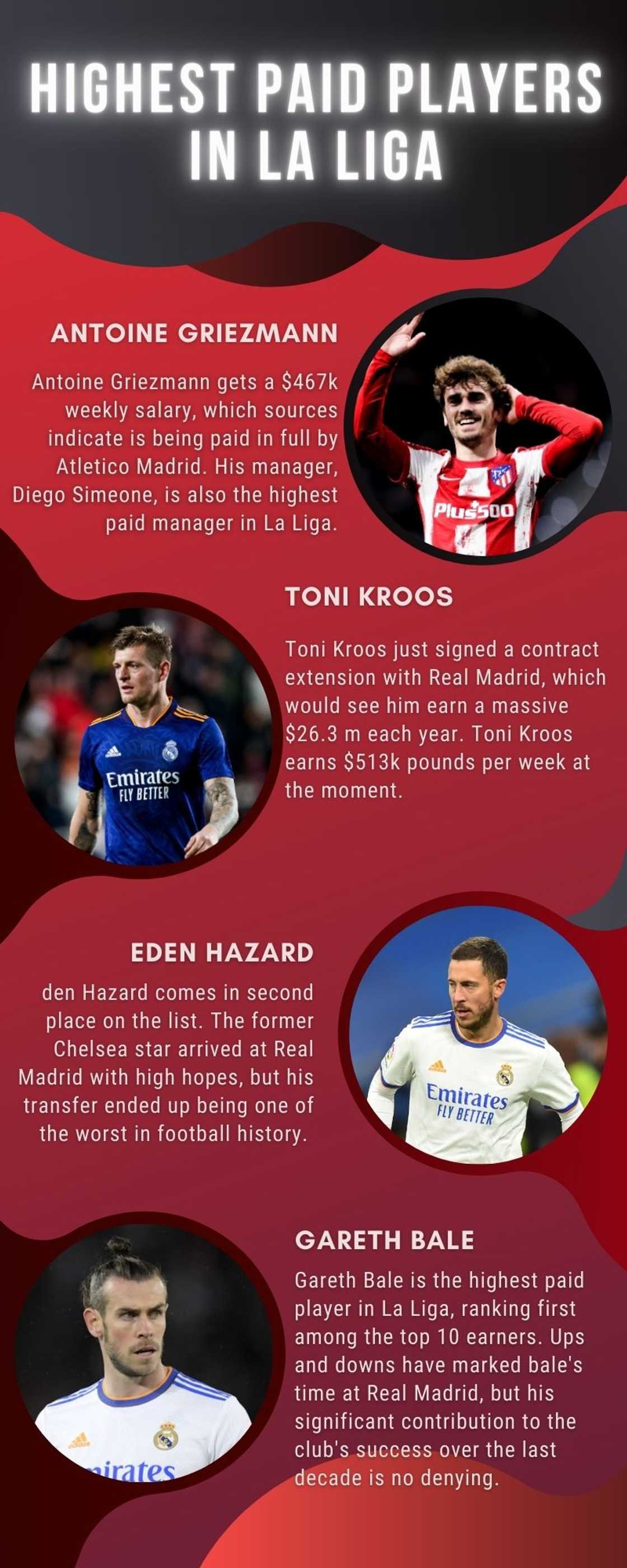 Highest paid players in La Liga