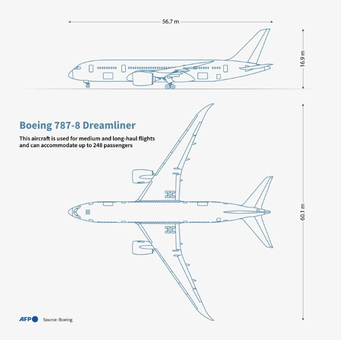 Boeing 787-8 Dreamliner Boeing 787-8 Dreamliner