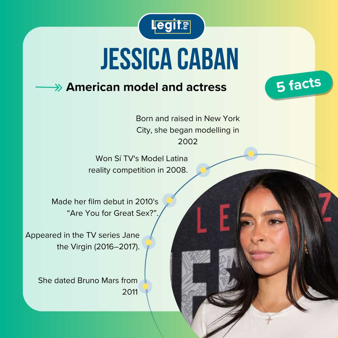 Five facts about Jessica Caban Five facts about Jessica Caban