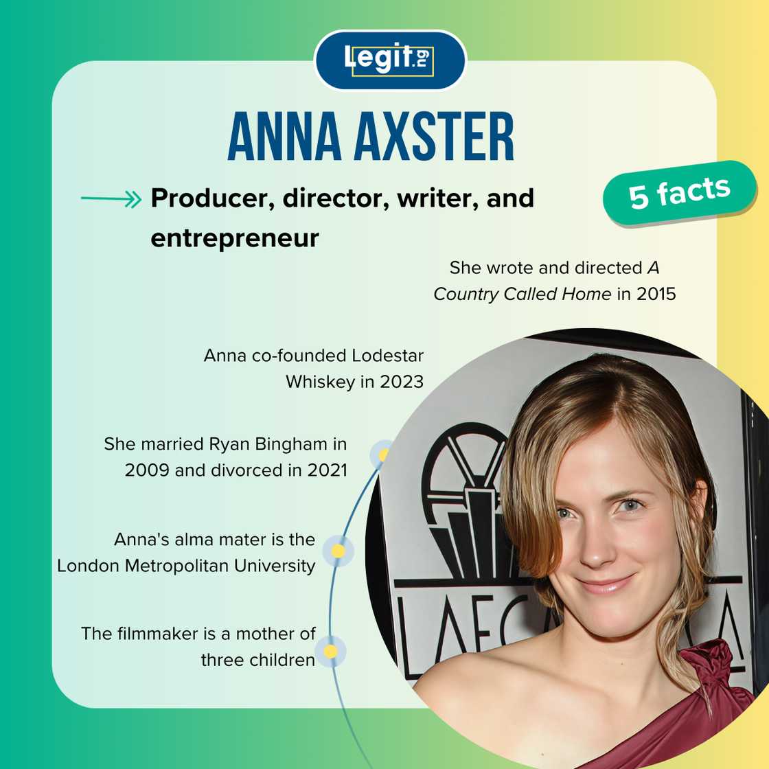 Quick facts about Anna Axster