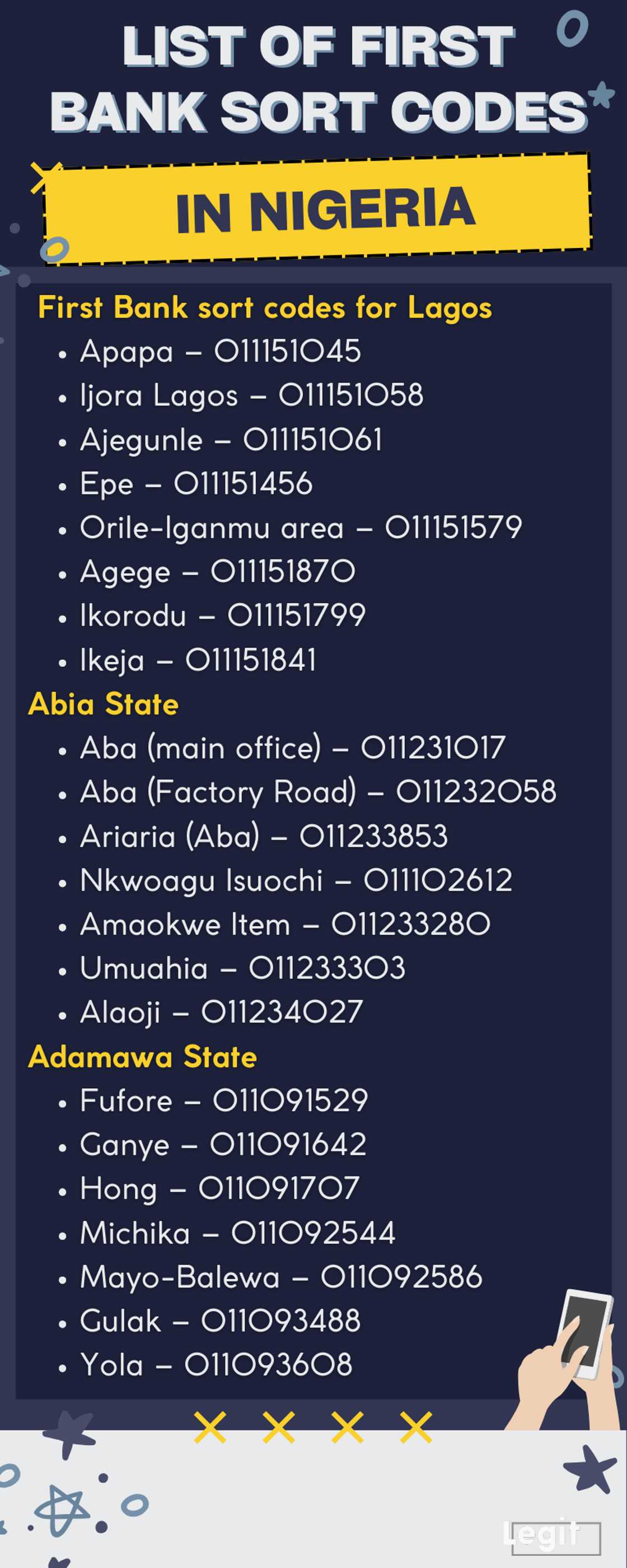 First Bank sort codes First Bank sort codes