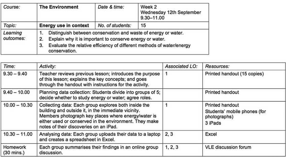 Lesson note format