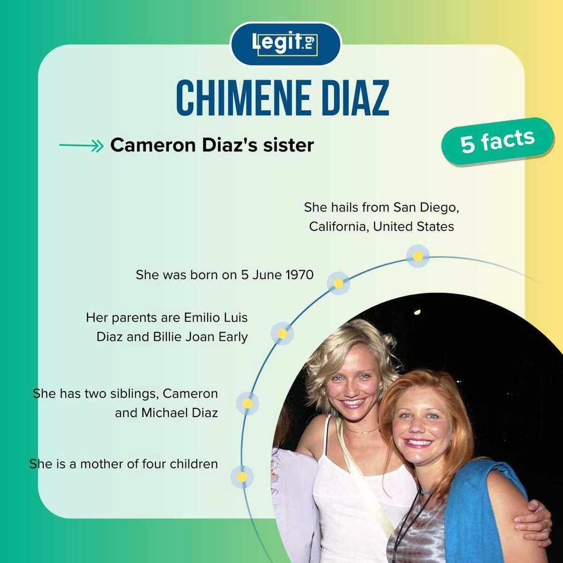 Facts about Chimene Diaz