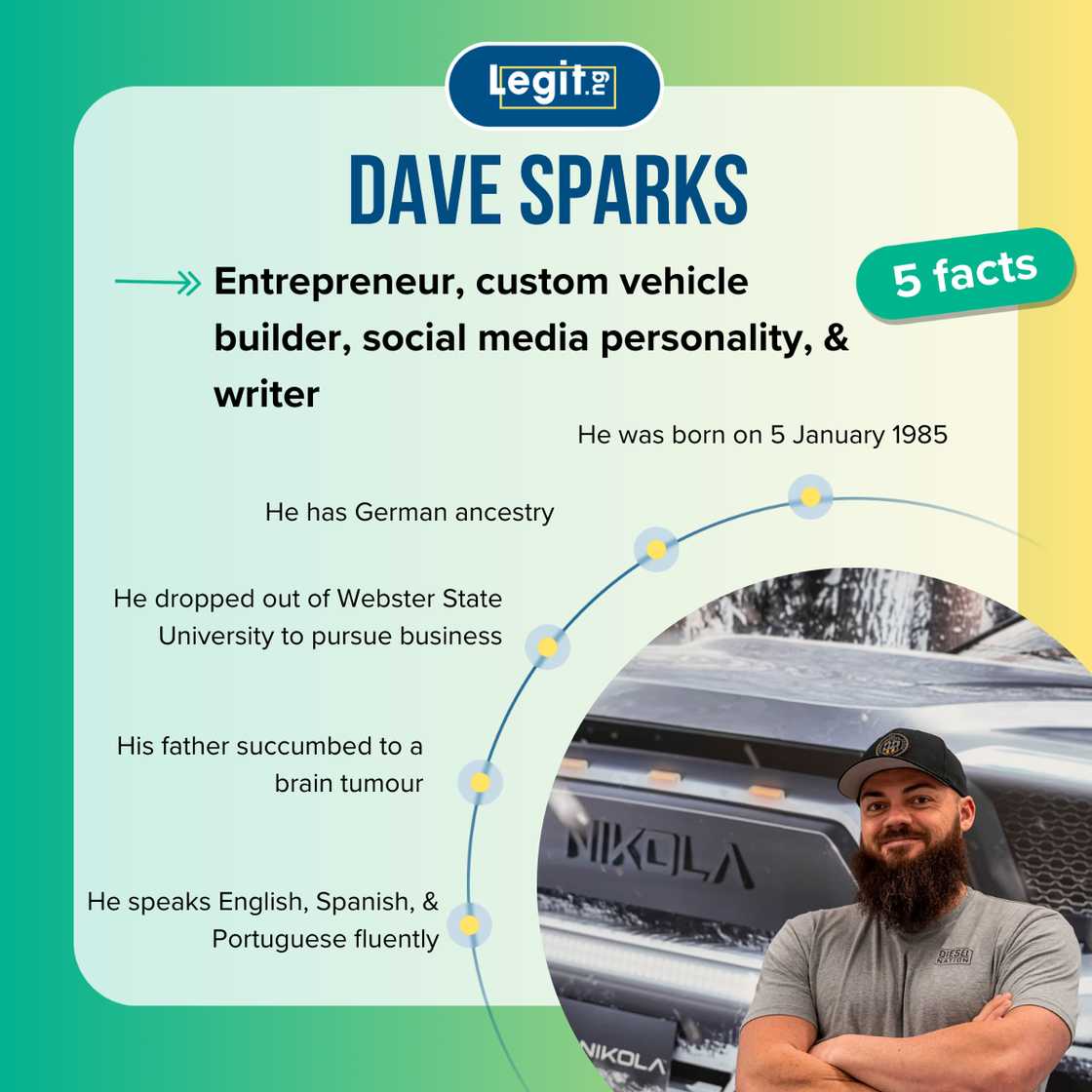 Top-5 facts about Dave Sparks