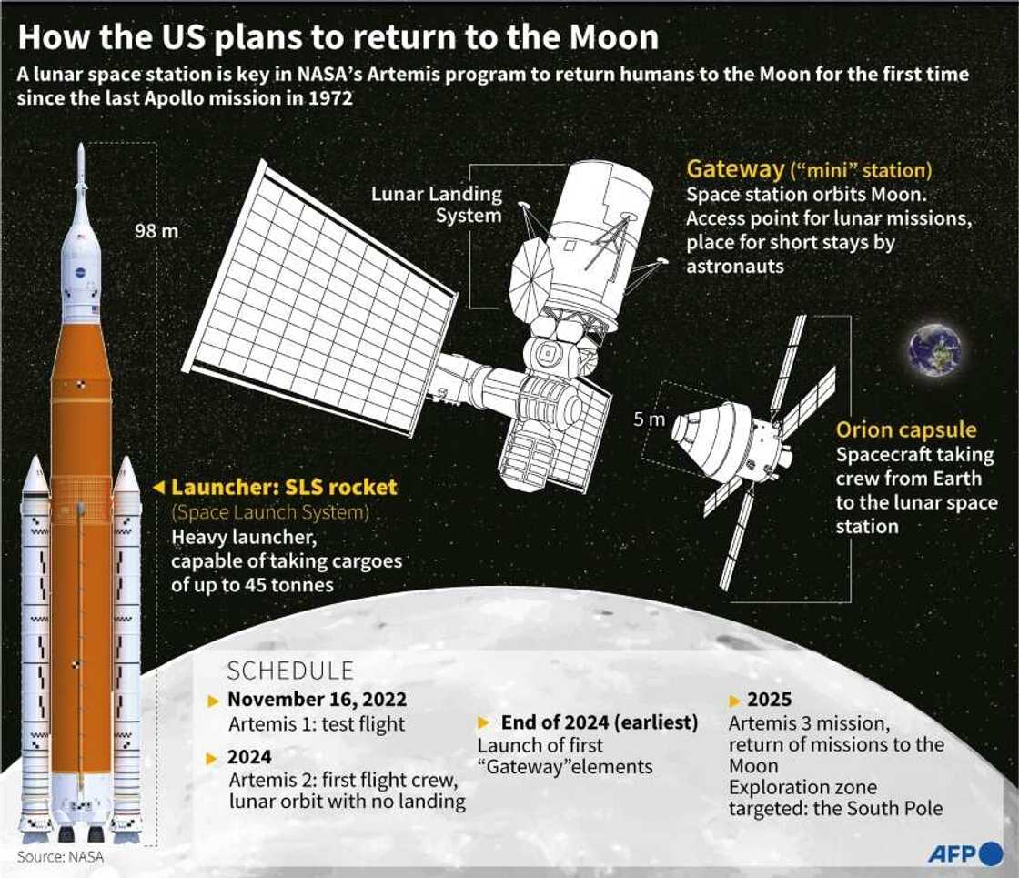 How the US plans to return to the Moon How the US plans to return to the Moon