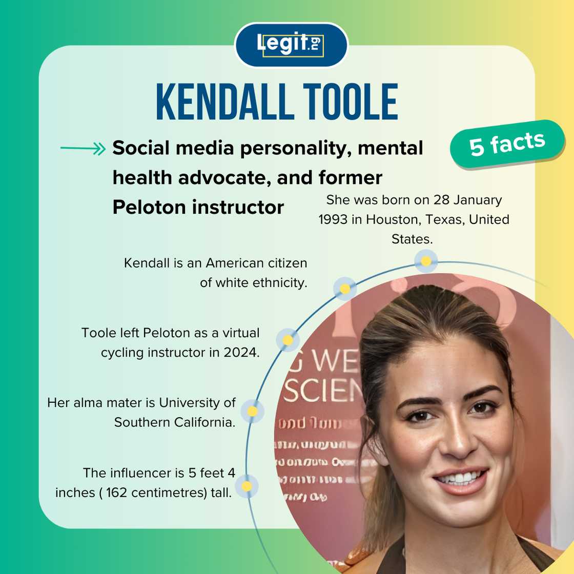 Fast facts about Kendall Toole