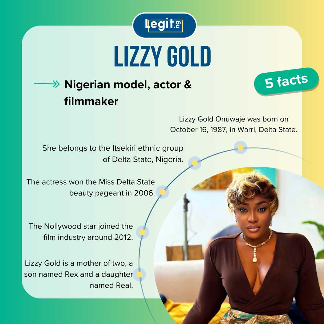 Fatcs about Lizzy Gold Onuwaje