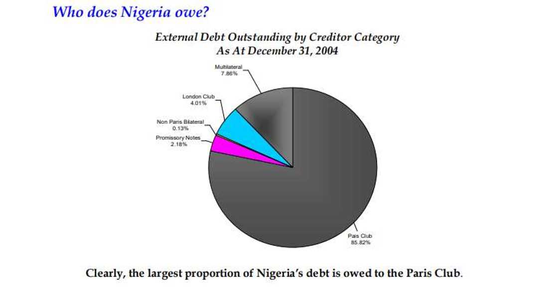 Fact-Checking Atiku's Claims on Nigeria's Foreign Debt, GDP Growth Between 1999 and 2007