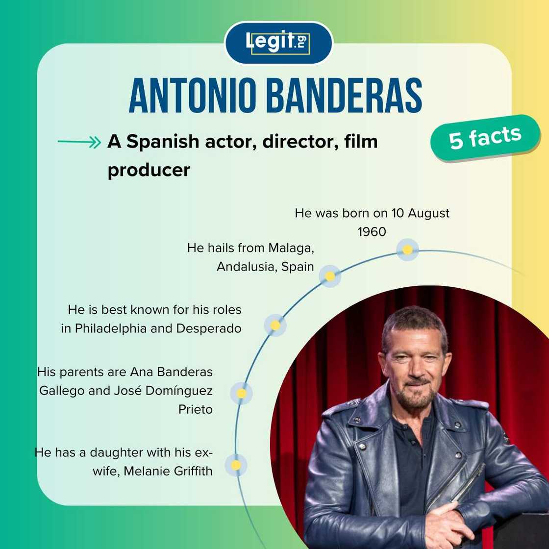 Facts about Antonio Banderas Facts about Antonio Banderas